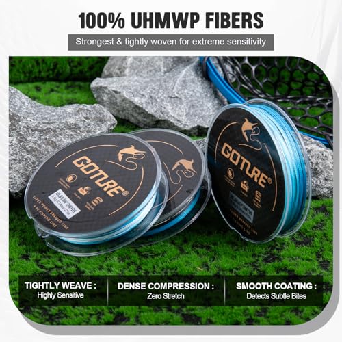 3 6 Outlet Holes Fishing Line Storage Bag