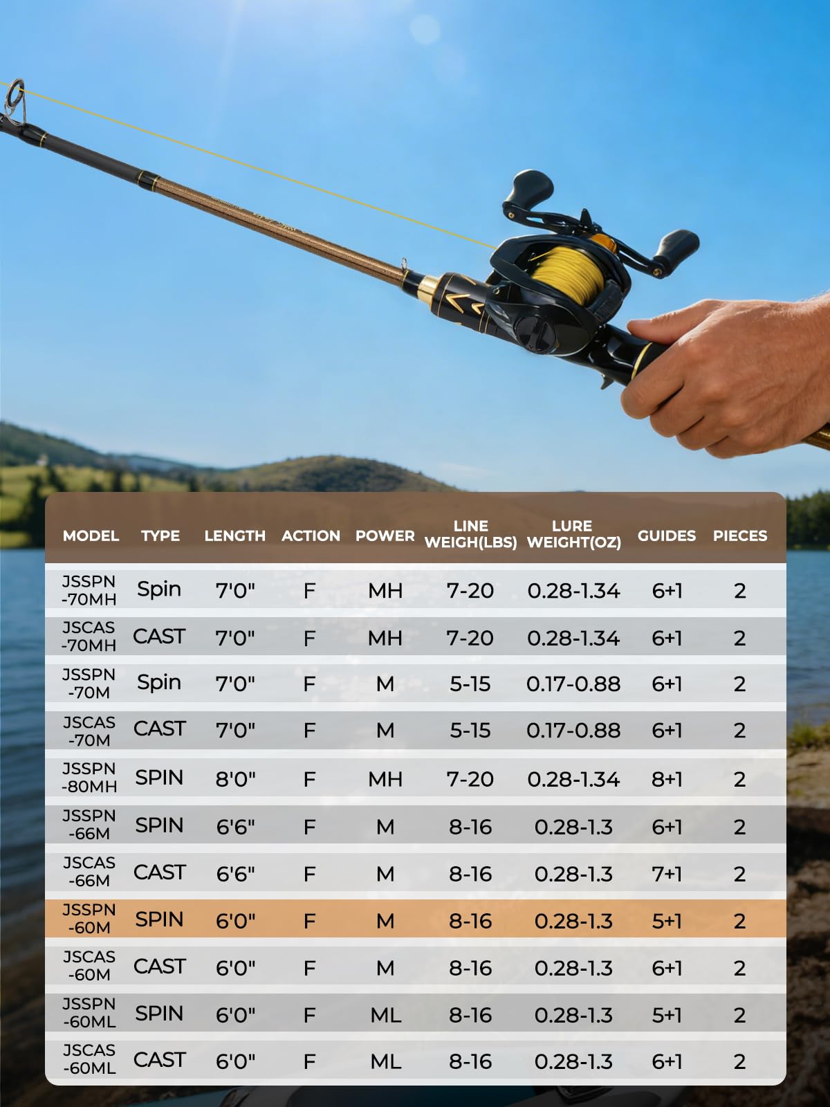 6Ft Spinning Fishing Rod (6'0"-Medium-Fast-Black)