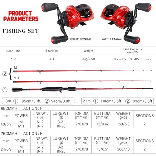 Twin Tip Fishing Rod and Reel Combo (C:RED18Q-L COMBO / 5.9FT)
