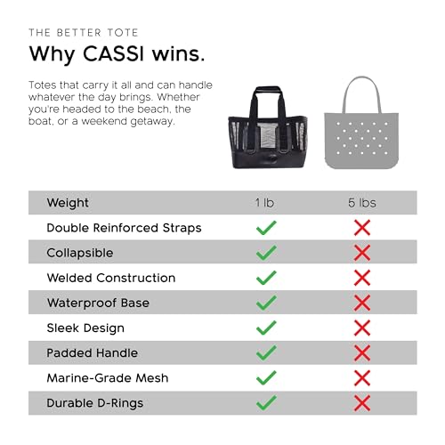 Boat Gear Heavy Duty Outddor CASSI Tote Boat Bag
