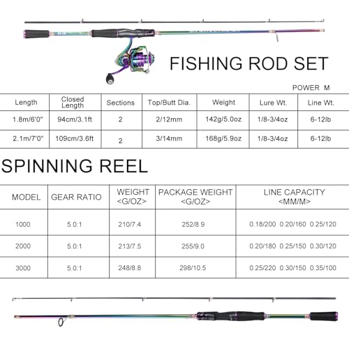 Spinning Fishing Reel Rod Combo (Spinning Combo with OXZ1000 / 1.8/5'10'')