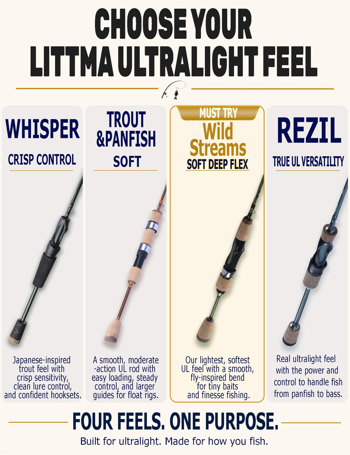 Wild Streams Ultralight Spinning&Casting Trout Rod (Green / 6'6"-Cast-Ultralight (2pcs))