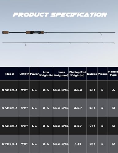 Rezil Ultralight Freshwater & Light Saltwater Trout Fishing Spinning Rod