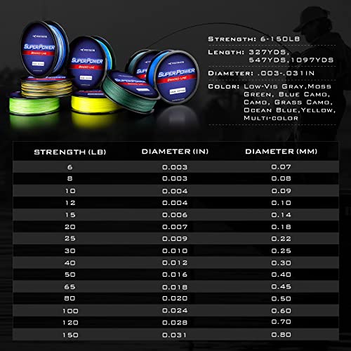 Superpower Braided Fishing Line (X4-Moss Green / 8LB(300 Yds))