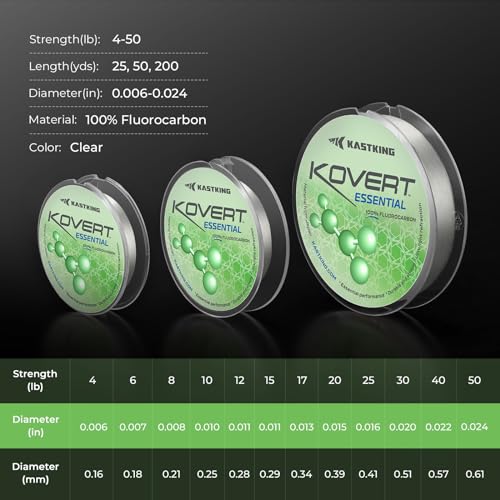 Kovert 100% Fluorocarbon Fishing Line (Kovert Essential (Economic) / 40LB-25Yds (Clear))