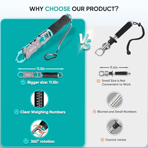 11.5" Fish Lip Gripper with Scale (Light Blue)
