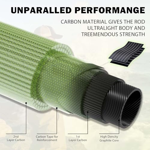 Medium Heavy Spinning Fishing Rod (A-BSCG-7'6")