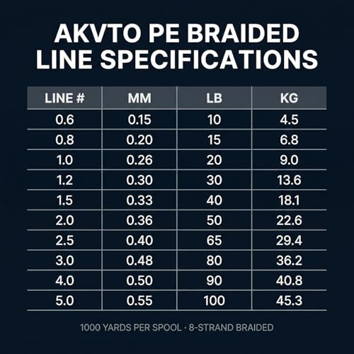 Braided Fishing Line 1000yds