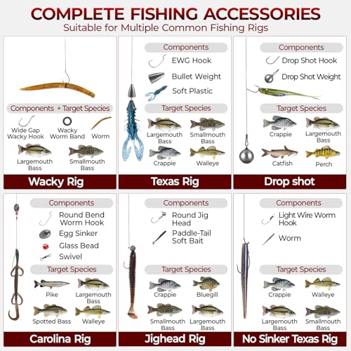 by KastKing Fishing Tackle Kit (265pcs Terminal Tackle Kit)