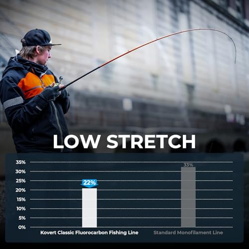 Kovert 100% Fluorocarbon Fishing Line