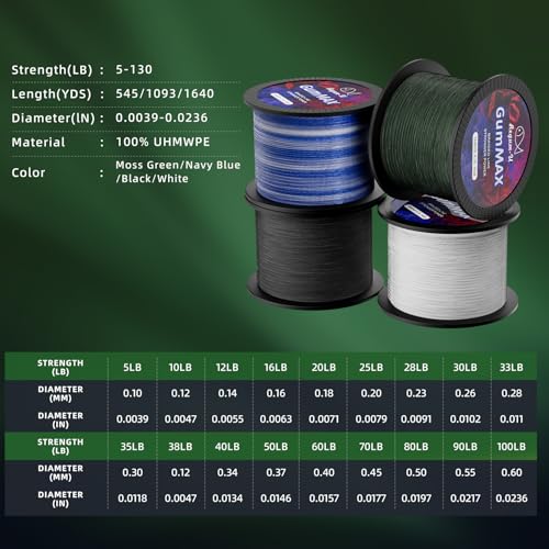 Gummax 8 Strand Braided Fishing Line (Blackish Green / 545 Yards / 120 LB)