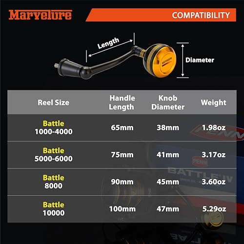 Foldable Power Handle for Penn Battle II III IV (Black Gold / For Battle 5000-6000 Thread (Classic Version))