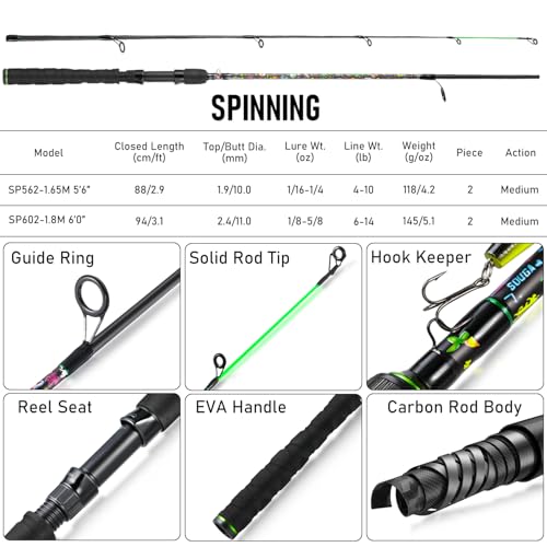 Spinning Fishing Rod (5.9 Feet)