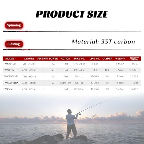 Flame One Piece Lure Fishing Rod 7ft Baitcasting Spinning Fishing Rod Lightweight Overhead Rod (FMS701MF-7ft spinning)