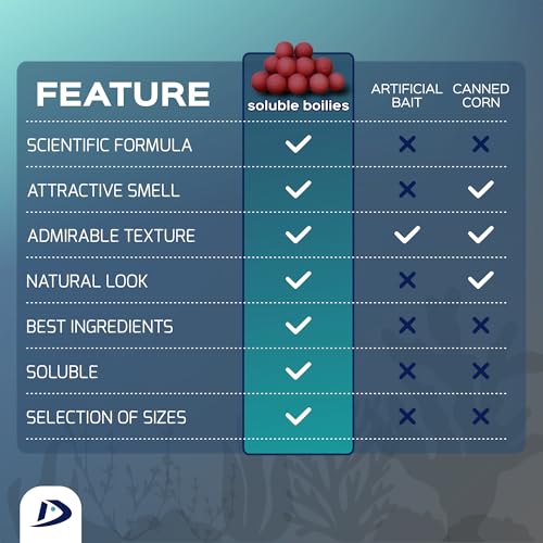 20pcs, 20mm, Natural Premium Soluble Duo Boilies | Carp Fishing Bait