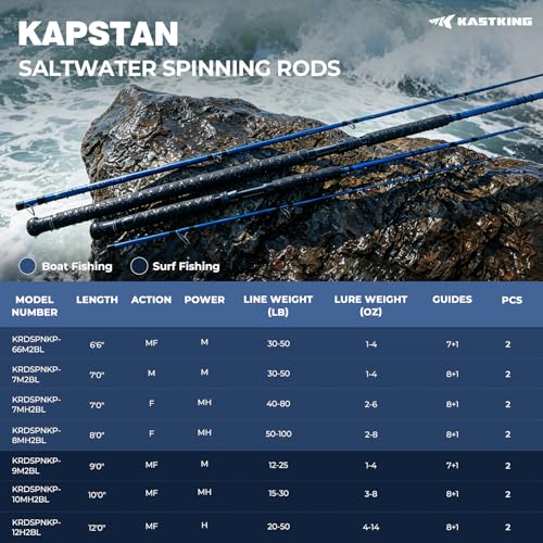 Kapstan Saltwater Spinning Rods