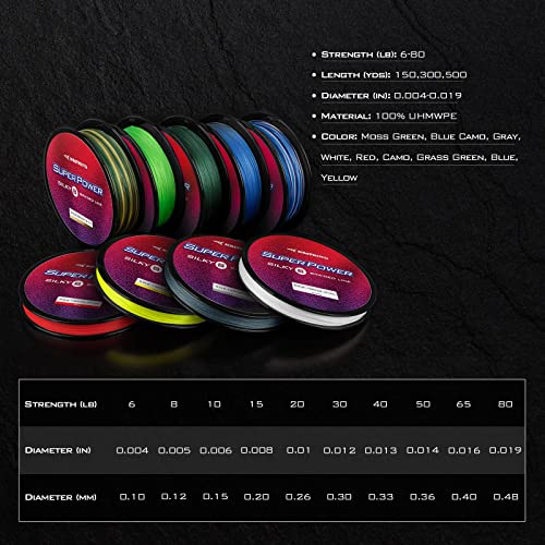 Superpower Silky8 Braided Fishing Line (X8-Grass Green / 30LB(300 Yds))