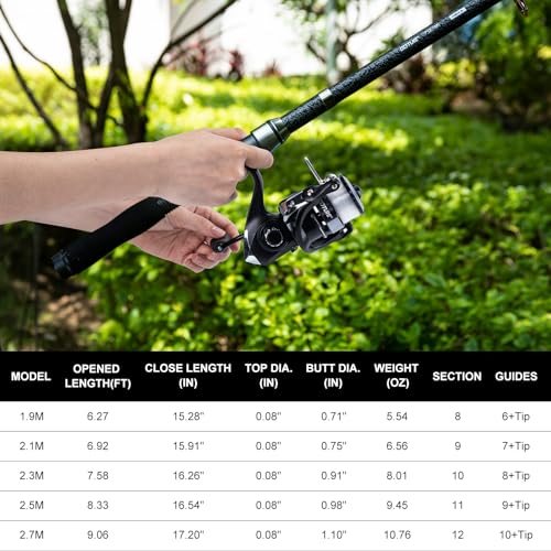 2 Pack Fishing Rod and Reel Combo with Carrier Bag (B1 / 7.5 FT)