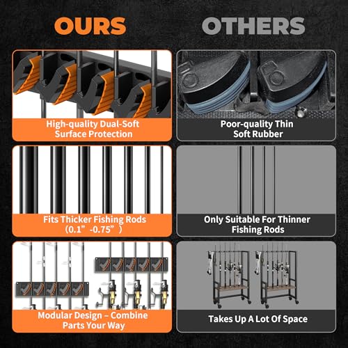 Fishing Rod Holder for Garage Wall (Orange 4-Pack (store 20 combos))