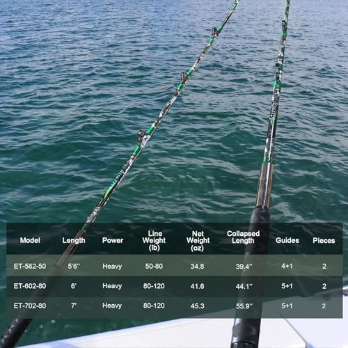 2 Piece Trolling Fishing Rod