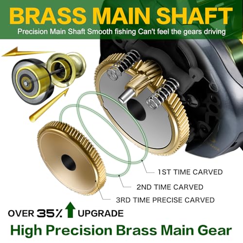 SY 200 Baitcasting Fishing Reel (SY-200 right handle)
