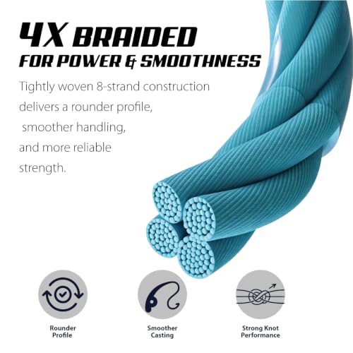 PE Braided Fishing Line (Blue-X4 / 40LB(300Yards))