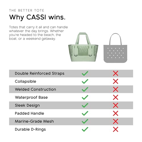 Boat Gear Heavy Duty Outddor CASSI Tote Boat Bag (Sage / 50 Liter)
