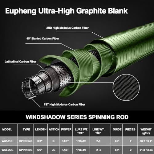 Windshadow Ultralight Spinning Rod