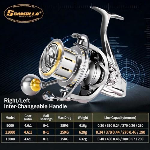 Heavy Duty Spinning Reel Metal Body with CNC Machined Spool 55LB Max Drag 8+1 Bearings Ultra Smooth 4.6 (BP11000 / Large)