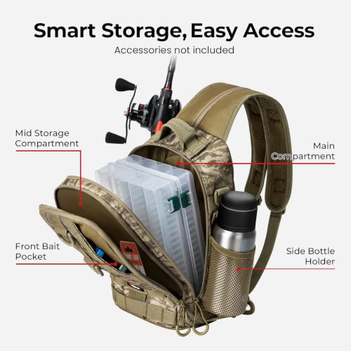 Fishing Backpack (Khaki Camouflage / Standard)