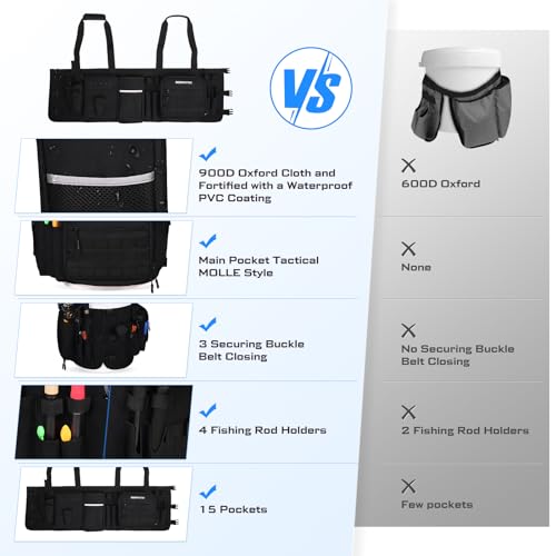 Fishing Bucket Organizer for 5 Gallon Bucket