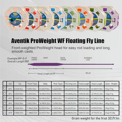 ProWeight WF Floating Fly Line with Welded Loops (Purple / 6F)