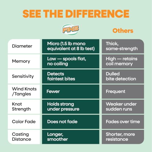 Crappie Braided Fishing Line 4 (Slate Green / 500 Yards)
