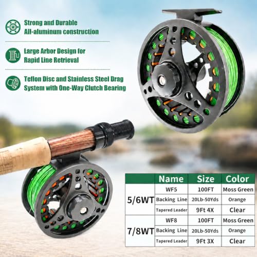 Fly Fishing Rod Combo