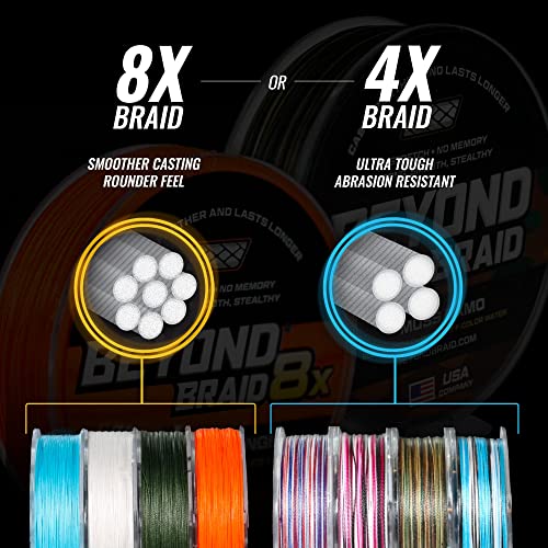Braided Fishing Line (Optic Orange 8X - No Fade / 80LB (300 Yards))