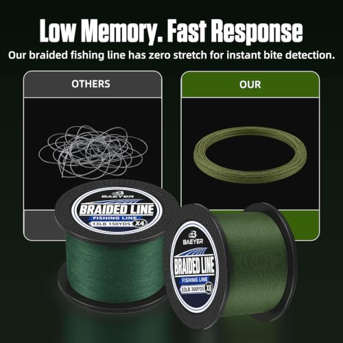 4 8 Strands Braided Fishing Line Zero Stretch (Olive Green / X8-32LB-300YDS)