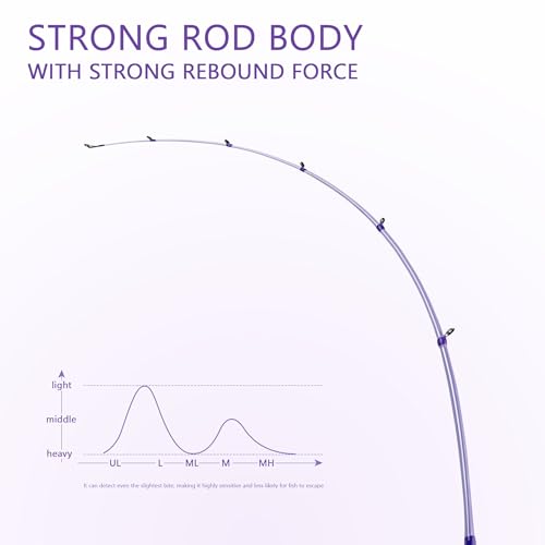 Fishing Rod and Reel Combo (5.91Ft)