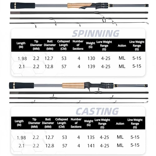 4 Piece Travel Baitcasting Rod