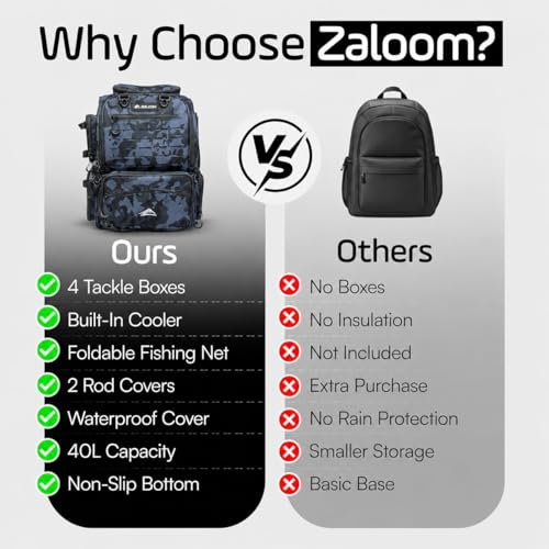 Waterproof Fishing Backpack with Tackle Boxes (Black Camo)