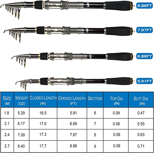 Collapsible Telescopic Fishing Rod Pole and Reel Combo Starter Kit (ONLY Fishing rod (not include reel) / 2.7m 8.86ft)