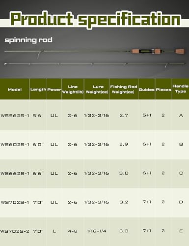 Wild Streams Ultralight Spinning&Casting Trout Rod (Green / 6'6"-Spin-Ultralight (2pcs))