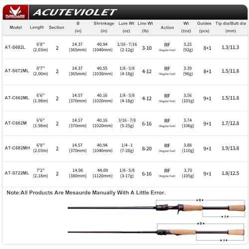 PURELURE ACUTEVIOLET 7ft Spinning Bass Rod Medium Light Boat Fishing Rod (Spin: S722ml- Medium Light - Regular Fast-2pcs)