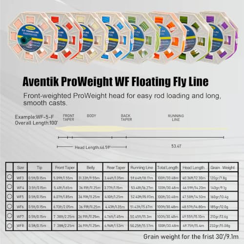 ProWeight WF Floating Fly Line with Welded Loops (Milk White / 7F)