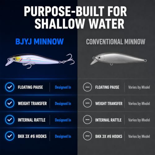 Floating Minnow Fishing Lure (B1-1PCS/0.3OZ-3.35")