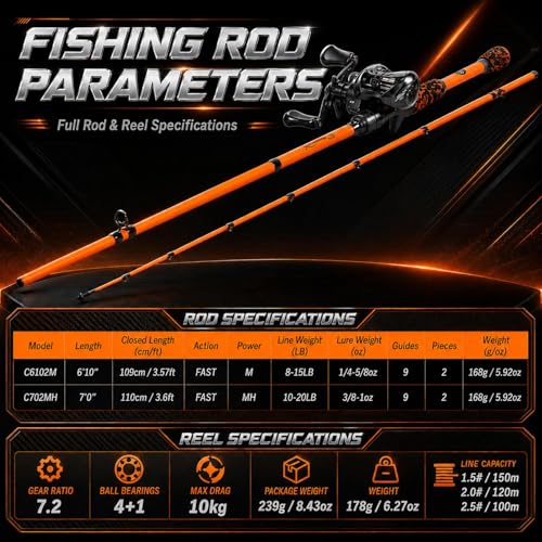 Baitcasting Combo