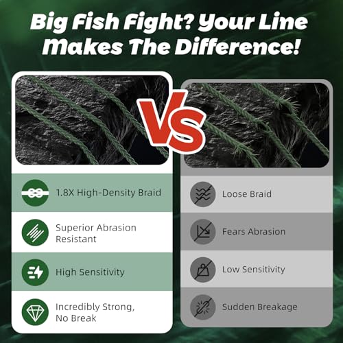 Gummax 8 Strand Braided Fishing Line (Blackish Green / 545 Yards / 120 LB)