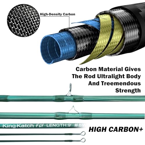 Fly Fishing Rod Combo (Dark Green / Dark Green-5)