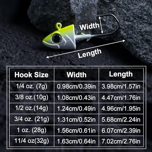 Swimbait Jig Heads (C4:Swimbait Jig Heads / 1/2 oz - 25 pcs)