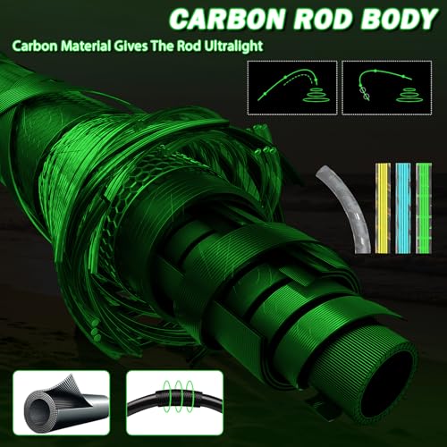 Surf Spinning Fishing Rod 9' (A-Green-11'0")