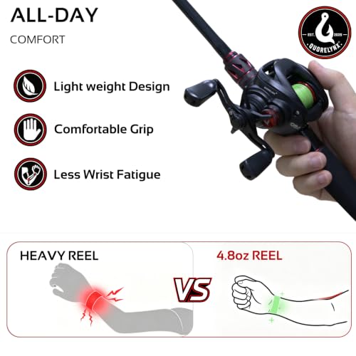 Adaptive Control Baitcaster Reel Bass Fishing